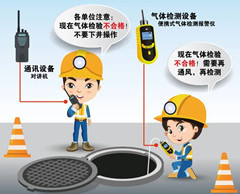 郓城有限空间操作说明